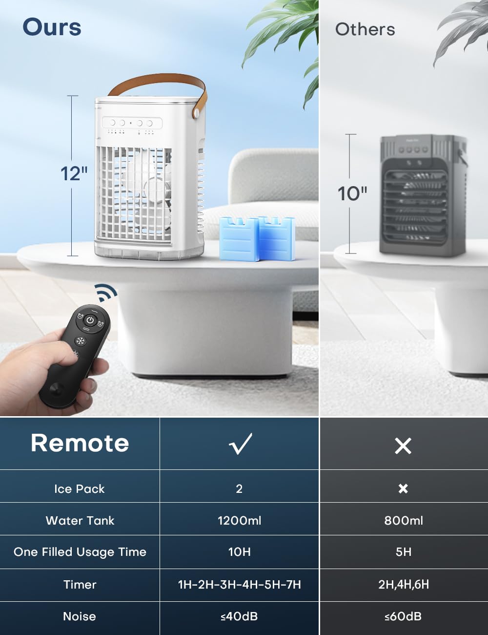 FANCOLE 4-IN-1 Personal Air Conditioner w/Remote, 2 Ice Packs, 1200ML Tank, 7H Timer for Smart Auto-Off,2 Cool Mist,3-Speed Small Portable Air Conditioner, 7-LED Light Evaporative Air Cooler for Room